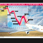 srilankan-loss