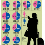 Women quota graphic