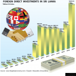 foreign Invest