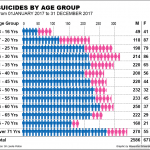 suicide GRAPHIC2