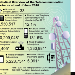 Telecommuniction graphic 1