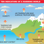 WARMING WORLD GRAPHIC