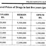 drug prices